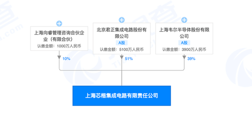 北京君正投資設(shè)立集成電路新公司，注冊(cè)資本1億元深耕設(shè)計(jì)領(lǐng)域