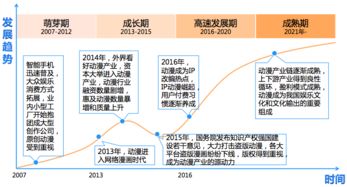快看漫畫活躍用戶突破2261萬，領跑網絡文化市場，超騰訊動漫近千萬